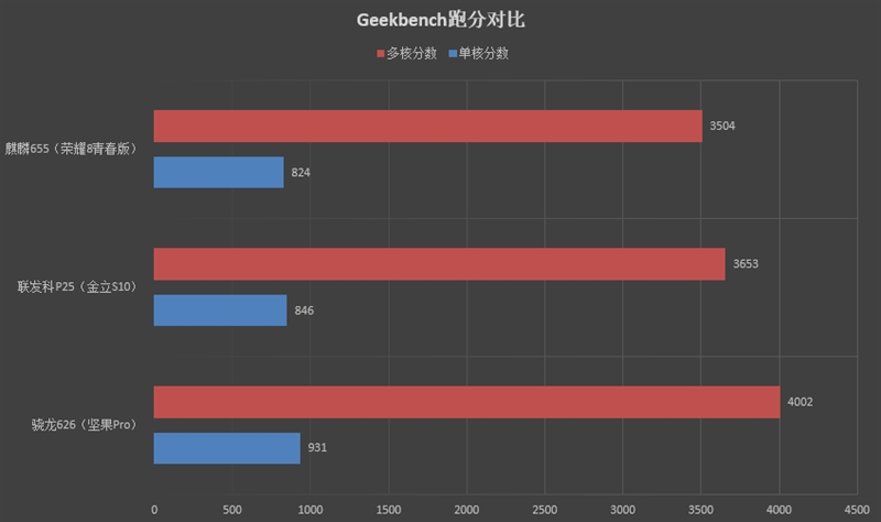 2599元！金立S10体验评测：全球首款四摄像头手机