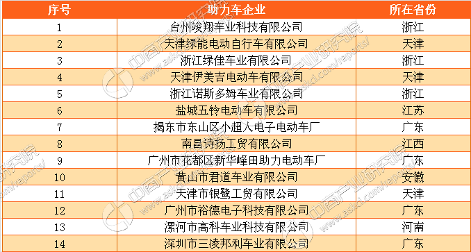 助力车与摩托车有什么区别？2017助力车企业汇总