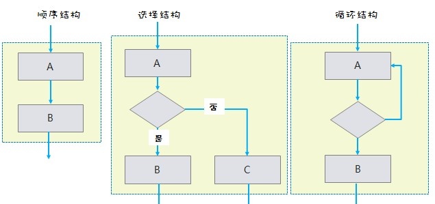 产品设计流程系列：业务流程和流程图介绍