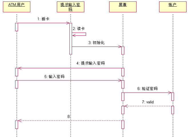 产品设计流程系列：业务流程和流程图介绍