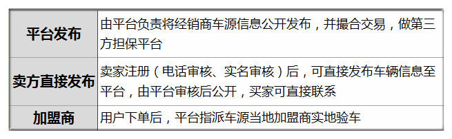 獲天使輪融資 撮合不成反被車主坑 他轉(zhuǎn)做二手農(nóng)機(jī)B2B業(yè)務(wù)成交600萬(wàn)