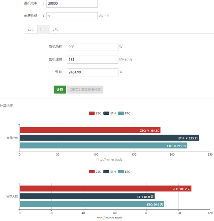 拥有8张GTX 1060专业矿机是一种什么样的体验？三个月回本