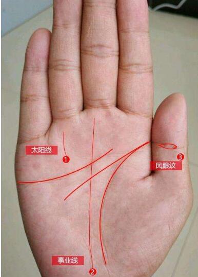 1:天纹(感情线,号1)和地纹(生命线,号2)合二为一,也就是断掌,此类手相