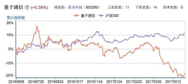 A股将迎来真正量子通信龙头 未来掘金机会巨大