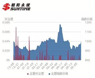 A股将迎来真正量子通信龙头 未来掘金机会巨大
