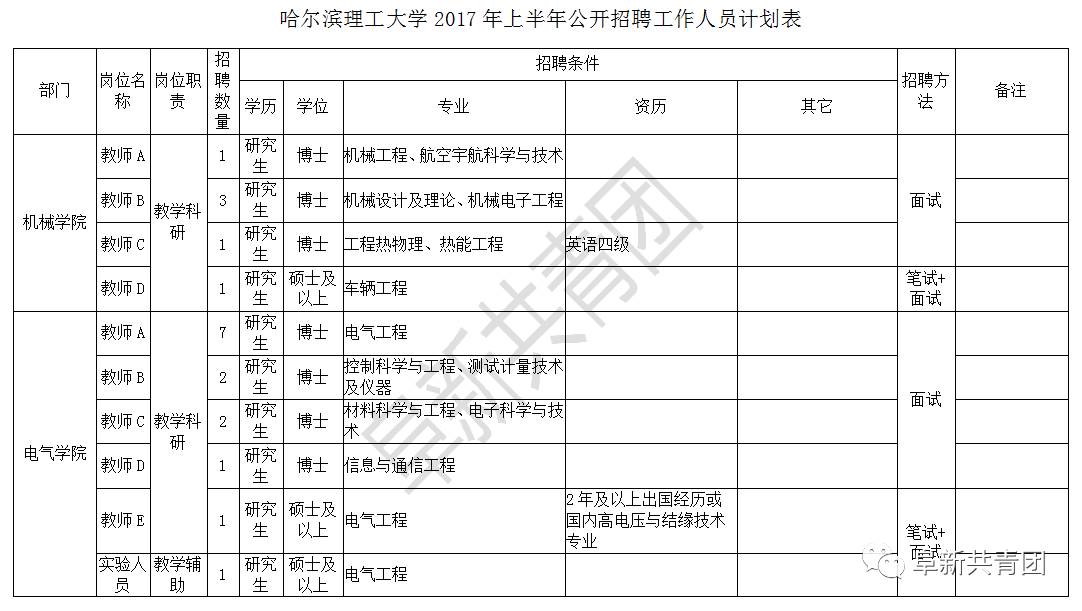 黑龙江机关企事业单位275个最新岗位招聘信息！