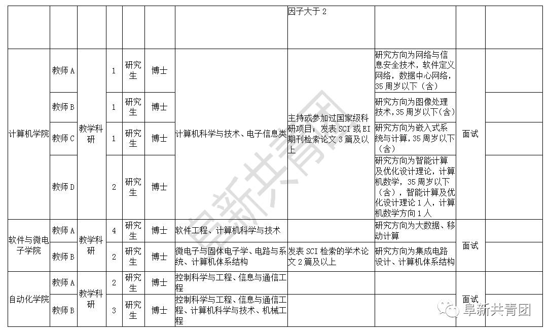 哈尔滨58同城招聘（黑龙江机关企事业单位275个最新岗位招聘信息）