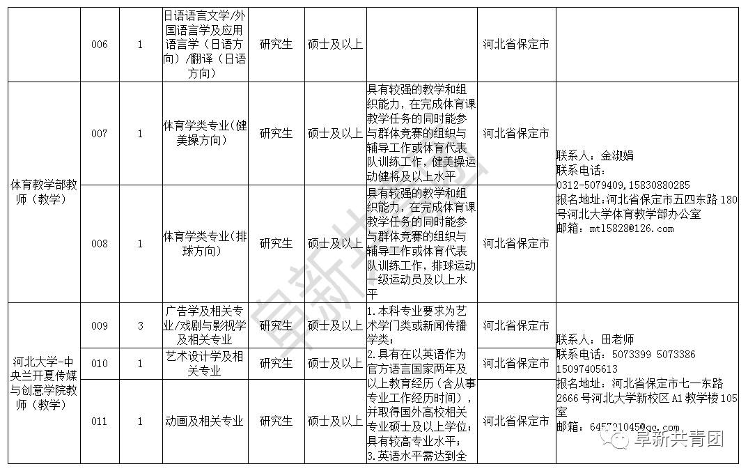 河北机关企事业单位455个最新岗位招聘信息，请查收！