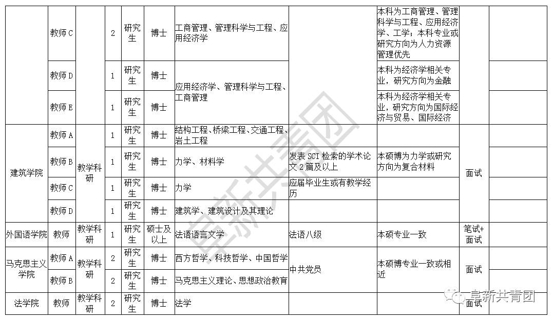 黑龙江机关企事业单位275个最新岗位招聘信息！