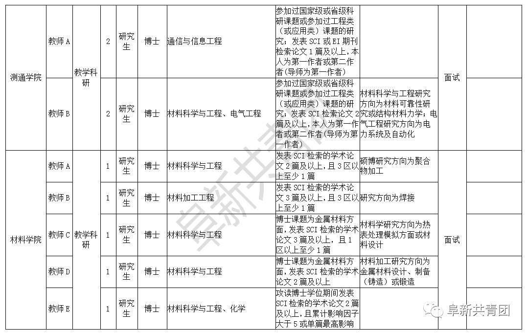 哈尔滨58同城招聘（黑龙江机关企事业单位275个最新岗位招聘信息）