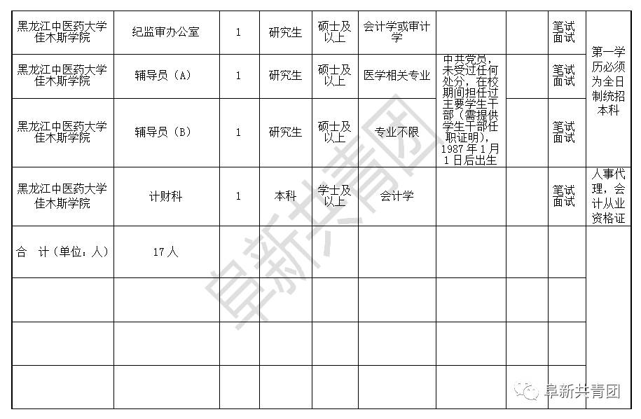 哈尔滨58同城招聘（黑龙江机关企事业单位275个最新岗位招聘信息）