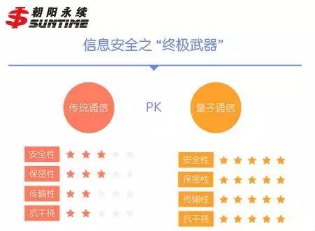 A股将迎来真正量子通信龙头 未来掘金机会巨大
