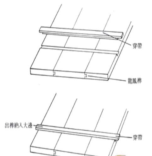 卯榫和榫卯的区别（老祖宗给我们留下的最不可思议的结构）