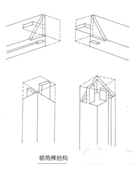 卯榫和榫卯的区别（老祖宗给我们留下的最不可思议的结构）