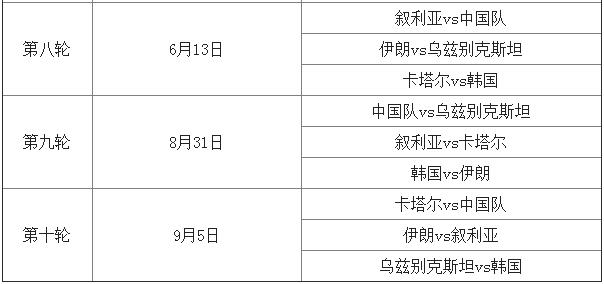 韩国为什么没有世界杯(韩国无缘世界杯？如果这样那可能是国足造成的)