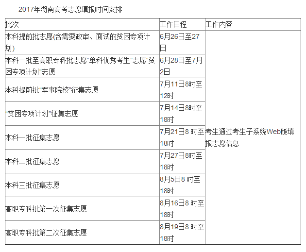2017年全国高考志愿填报时间汇总
