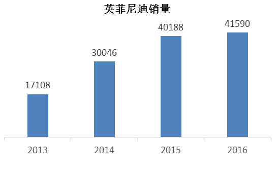 英菲尼迪是哪个国家的品牌（一文详解了解英菲尼迪的特点）