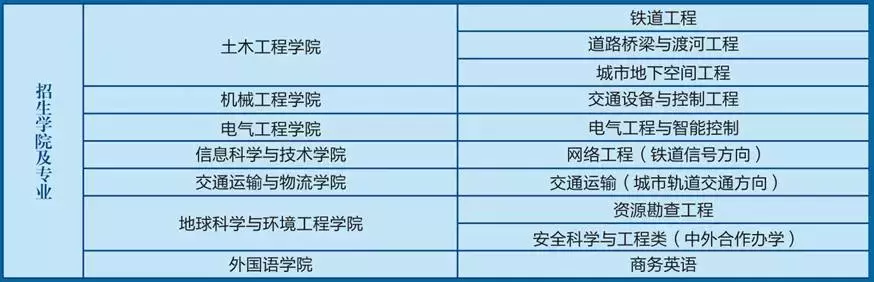 权威发布丨西南交通大学2017年本科招生简章及全国巡展线路