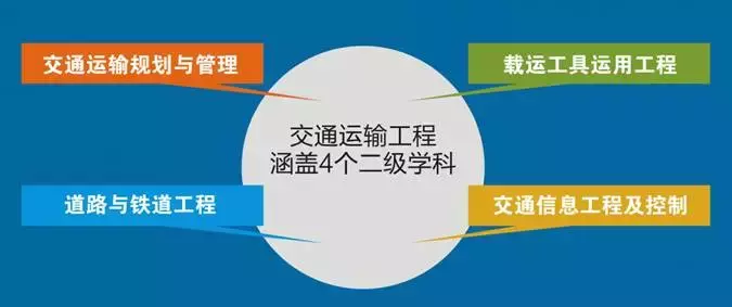 权威发布丨西南交通大学2017年本科招生简章及全国巡展线路