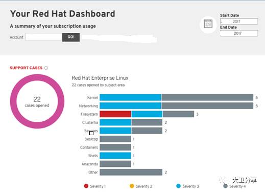 行业客户红帽Linux支持与培训服务整体解决方案
