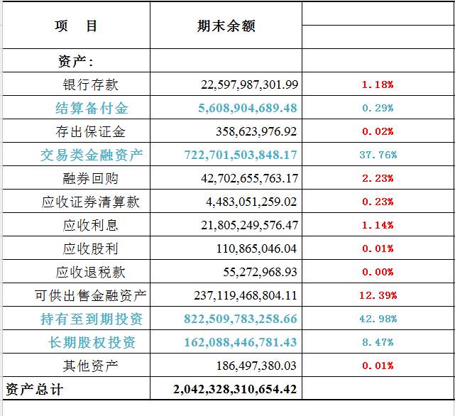 什么是社保基金,