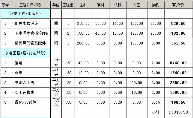 家装水电改造多少钱一平？2018年最新水电费用居然出炉了！