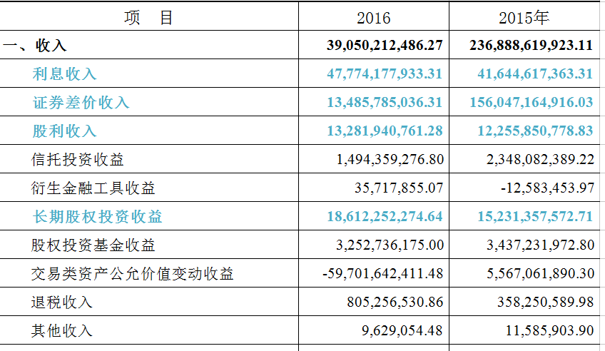 什么是社保基金,
