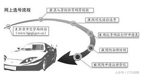 新车可以自由选择车牌了，8888连号车牌还是梦想吗？