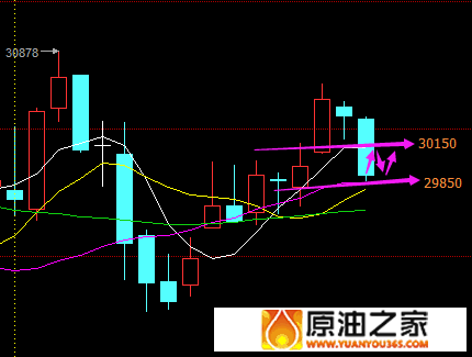 晚间EIA做单直播，铜和原油免费进场