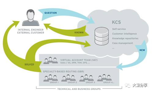 行业客户红帽Linux支持与培训服务整体解决方案
