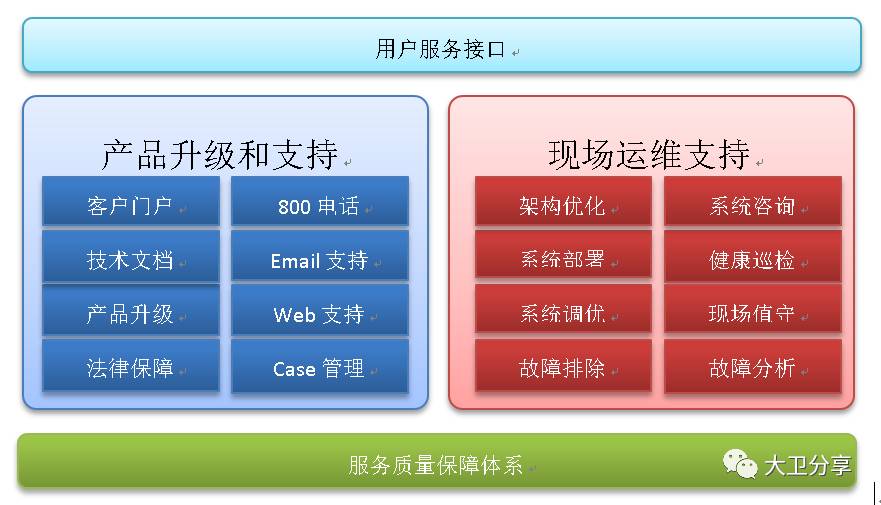 行业客户红帽Linux支持与培训服务整体解决方案