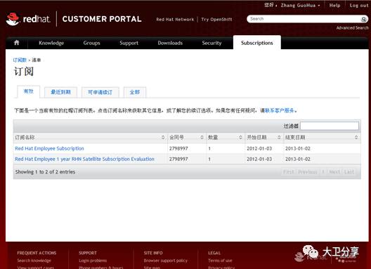 行业客户红帽Linux支持与培训服务整体解决方案