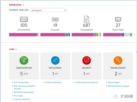 行业客户红帽Linux支持与培训服务整体解决方案