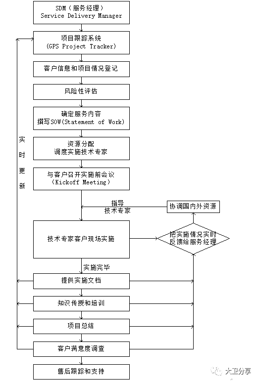 行业客户红帽Linux支持与培训服务整体解决方案