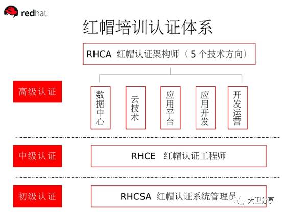 行业客户红帽Linux支持与培训服务整体解决方案