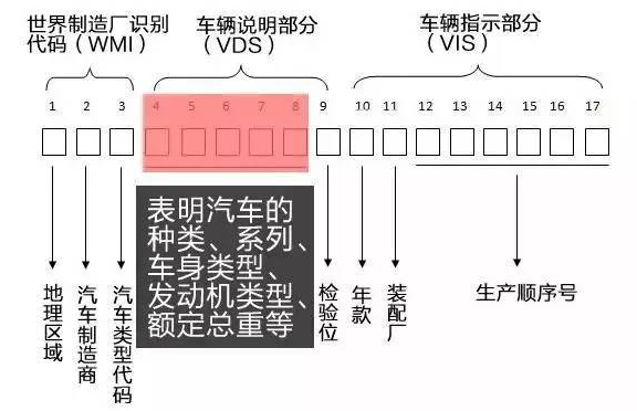 什么是车架号,