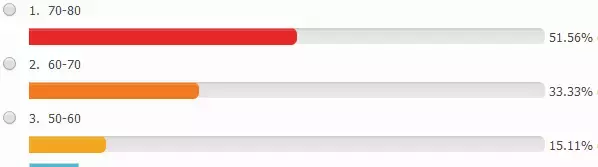 2017中考到底难不难，南京4.7万家长告诉你（附中考估分入口）