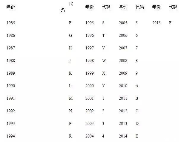 什么是车架号,