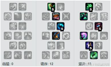 亚索出它有奇效？ 详解7.12基克三雄