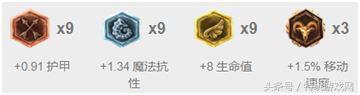 亚索出它有奇效？ 详解7.12基克三雄