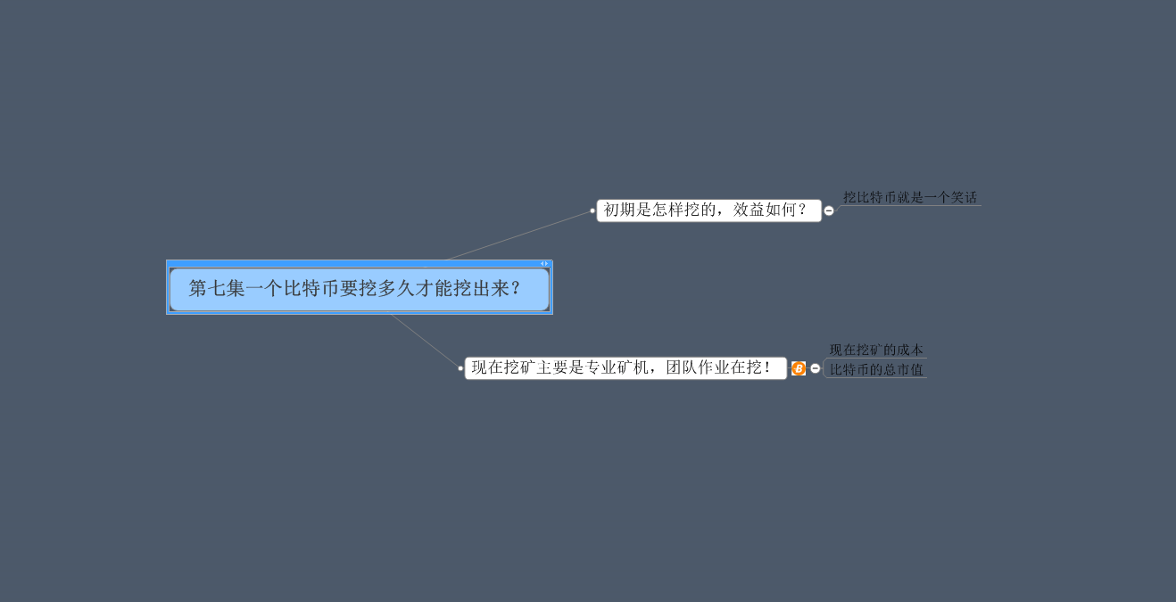 一个比特币要挖多久才能挖出来？