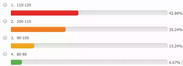 2017中考到底难不难，南京4.7万家长告诉你（附中考估分入口）