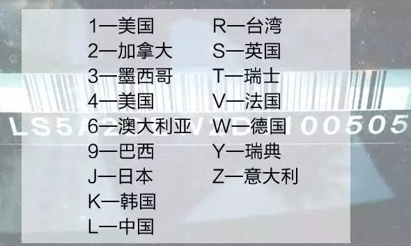 什么是车架号,