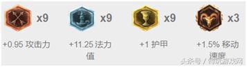 亚索出它有奇效？ 详解7.12基克三雄