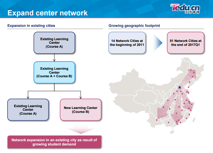 详解达内商业模式—IT培训业老大是怎么炼成的？