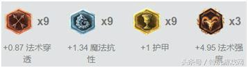 亚索出它有奇效？ 详解7.12基克三雄