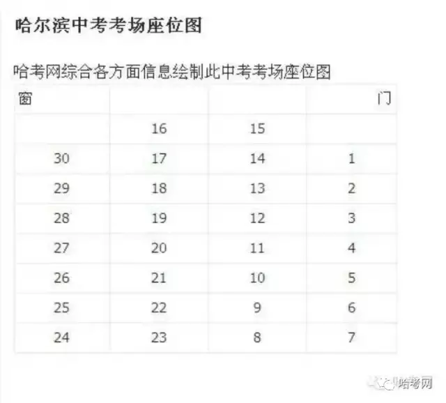 哈市部分区下发中考考点，中考家长考场踩点注意事项！