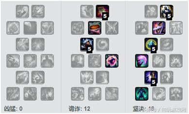 亚索出它有奇效？ 详解7.12基克三雄