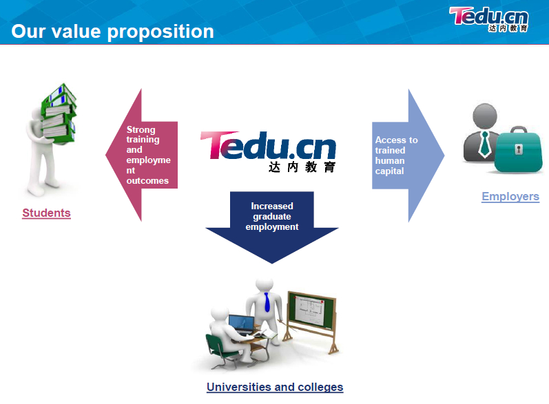 详解达内商业模式—IT培训业老大是怎么炼成的？