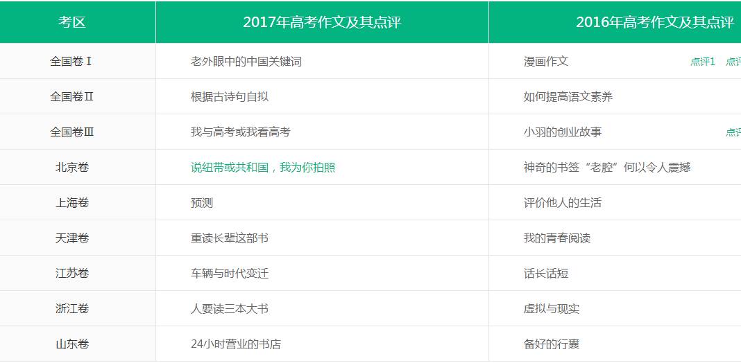 最新！2017年安徽高考作文题出炉：选择关键词给外国朋友介绍中国